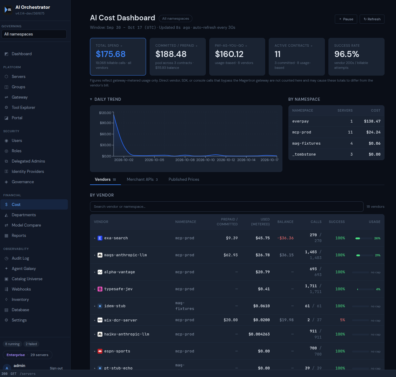 Magertron AI Cost Dashboard showing total spend, committed and pay-as-you-go cards, daily trend, by-vendor table, and per-call detail.