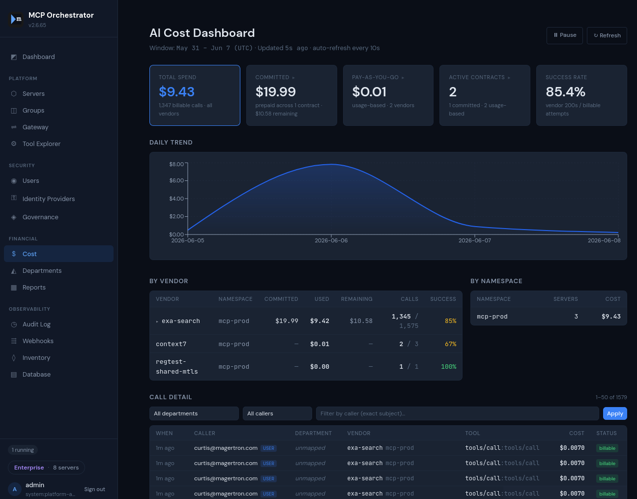 Magertron AI Cost Dashboard — total agent spend, committed vs pay-as-you-go, per-vendor and per-user cost breakdown with budget tracking