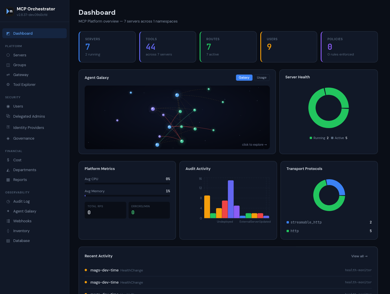 Magertron dashboard with Agent Galaxy — live map of which principals and AI agents can reach and are actively calling which MCP tools, with entitlement-vs-usage edges