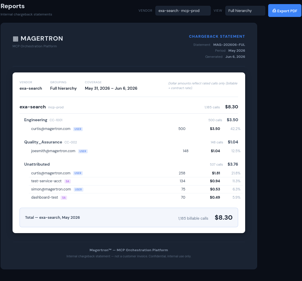 Magertron cost rollup report — agent spend rolled up by department and caller across vendors for the period, with committed, used, and remaining amounts and per-call detail.